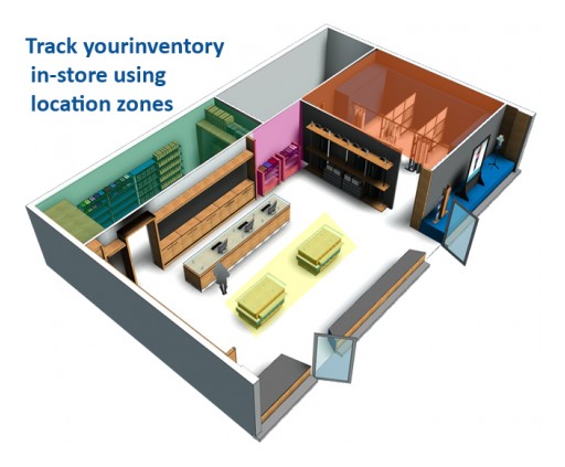Cloud Benefits for Inventory Management